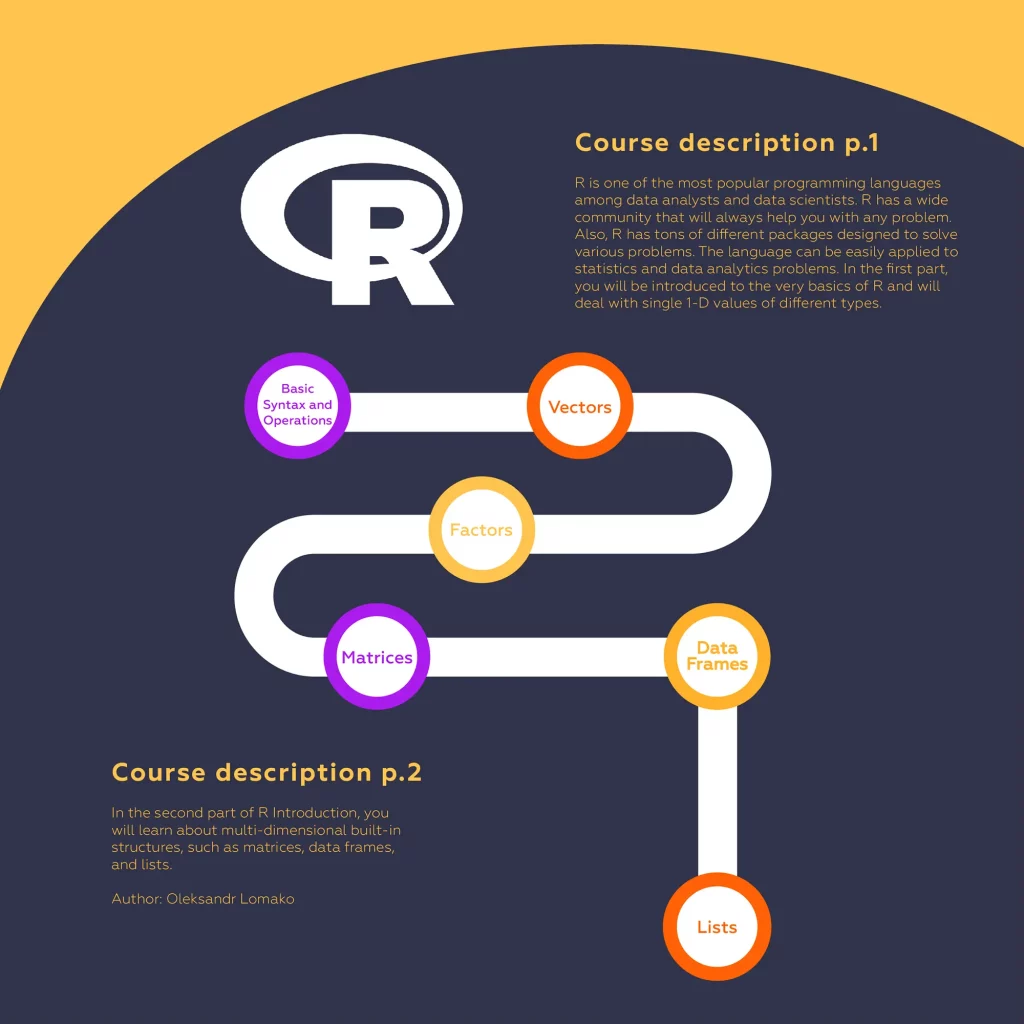 Learn R with Codefinity